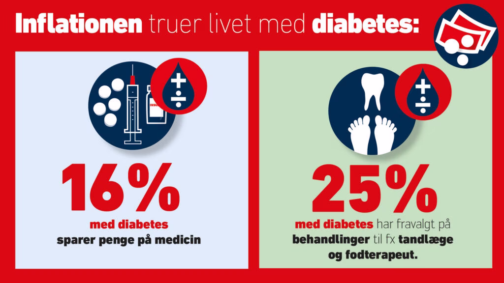 NY Inflation Og Diabetes Til Web