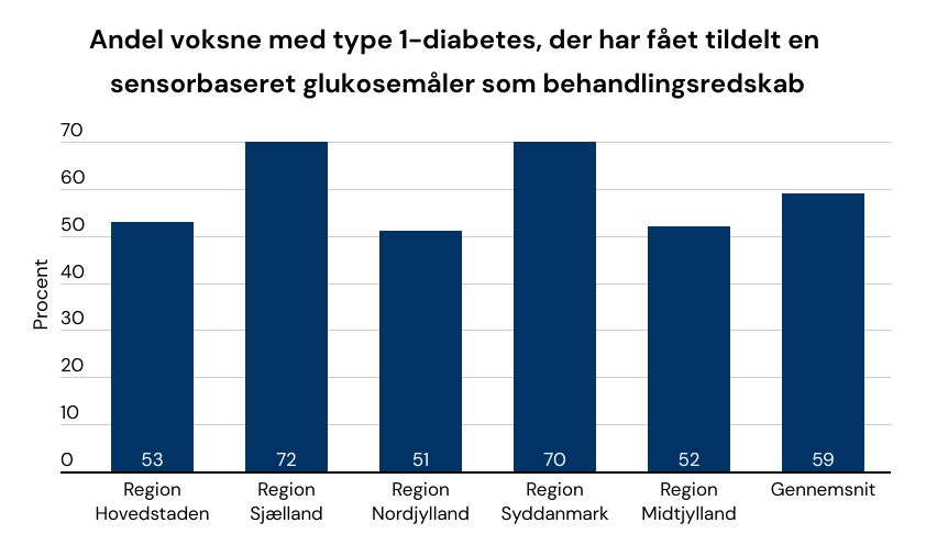 Copy Regional Tildeling Af Sensor (4)