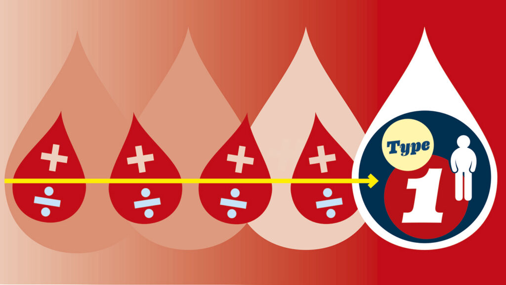 T1 Udvikling Starter Tidligt Progressiv WEB