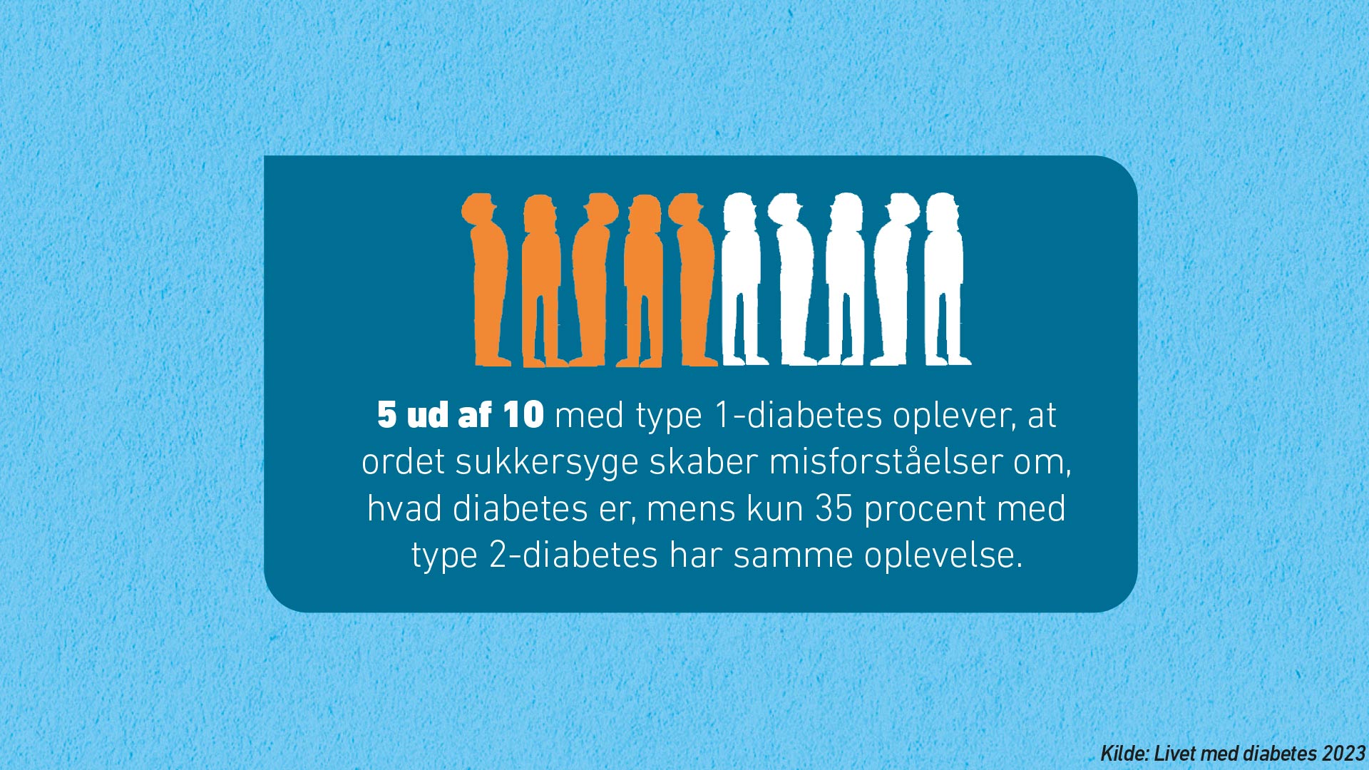 5 Ud Af 10 Sukkersyge Skaber Misforstaaelser