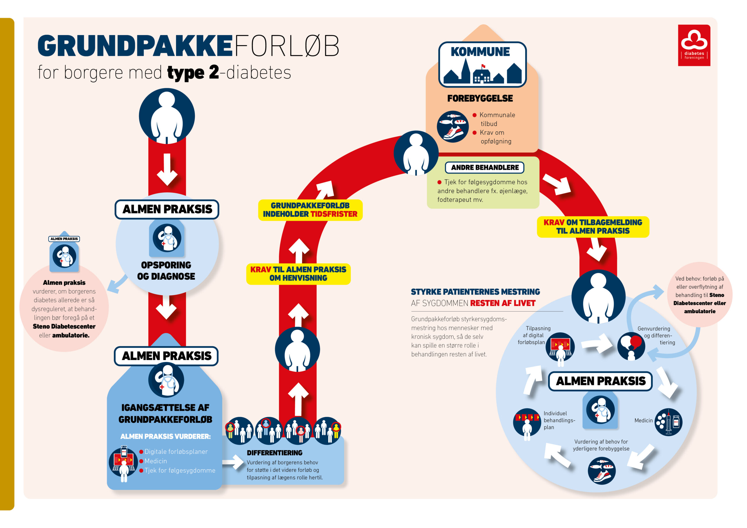 SPÅ 2023 GRUNDPAKKE