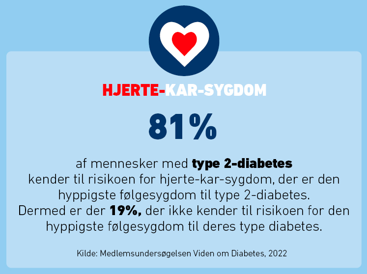 Procent Med Viden Om Hjerte Kar Sygdom WEB