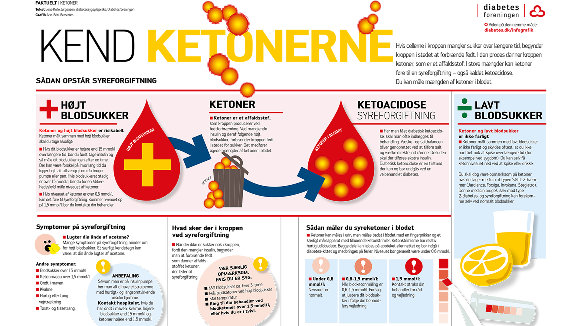 Kend Ketonerne illustration