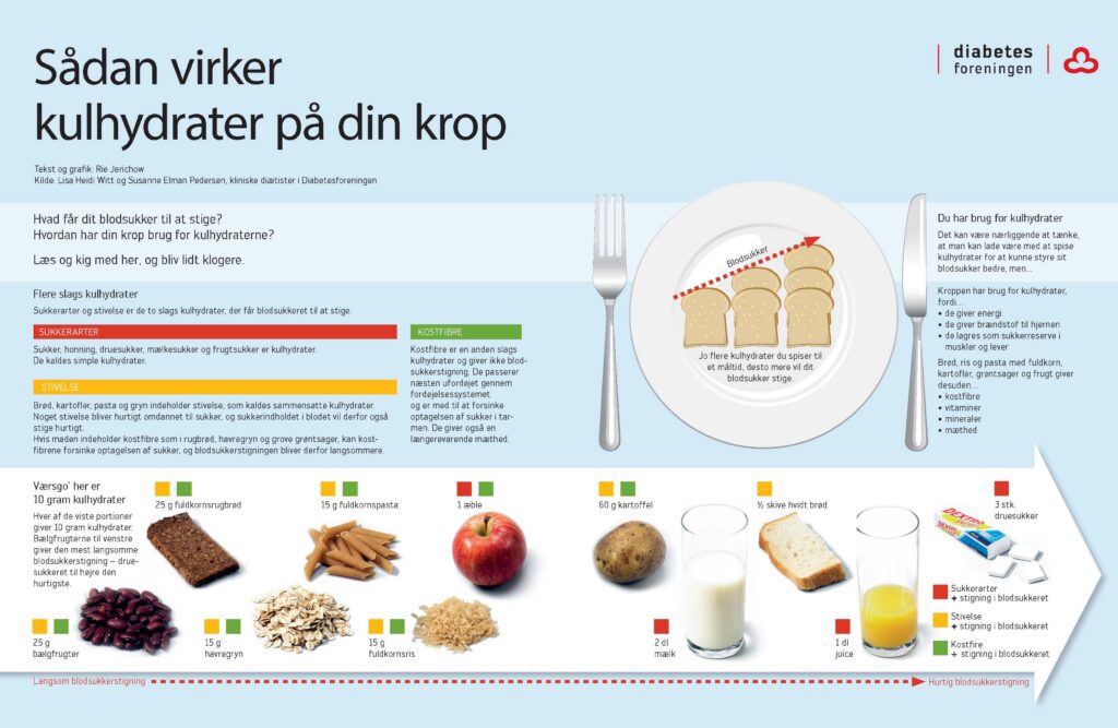 Sådan virker kulhydrater på din krop